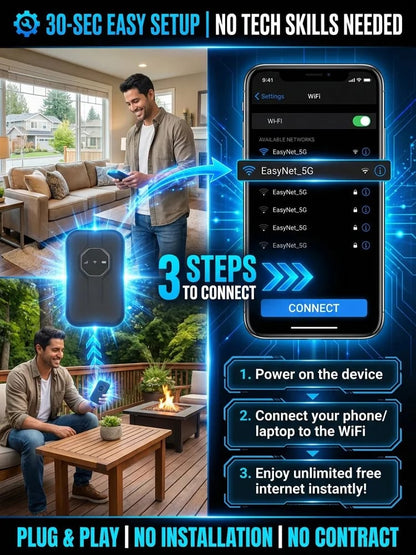 Boundless Portable Wi‑Fi | Global Coverage, Free for Life, No SIM, No Contract, No Hidden Costs